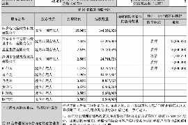 韶关债务清欠服务